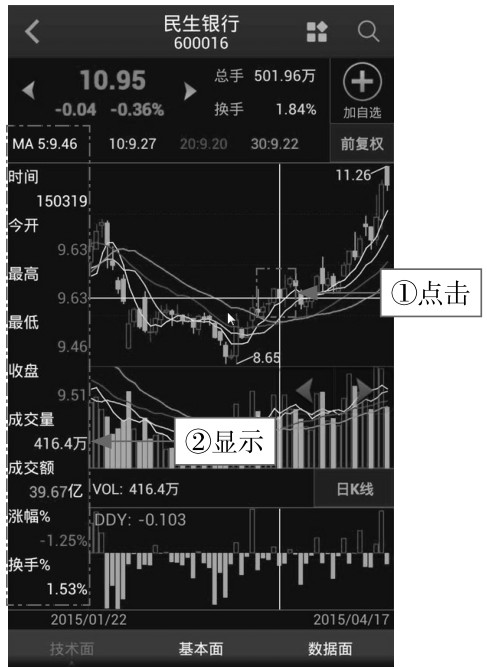 2.1 功能全面，使用App应用看K线