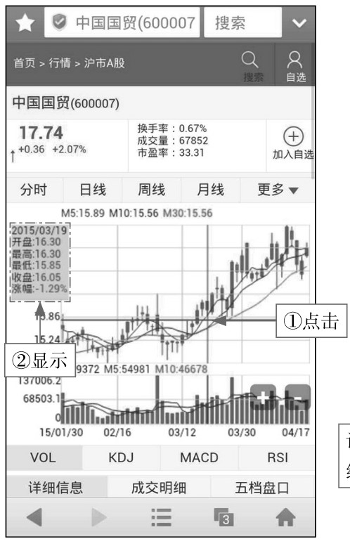 2.2 简单快捷，通过WAP网站看K线