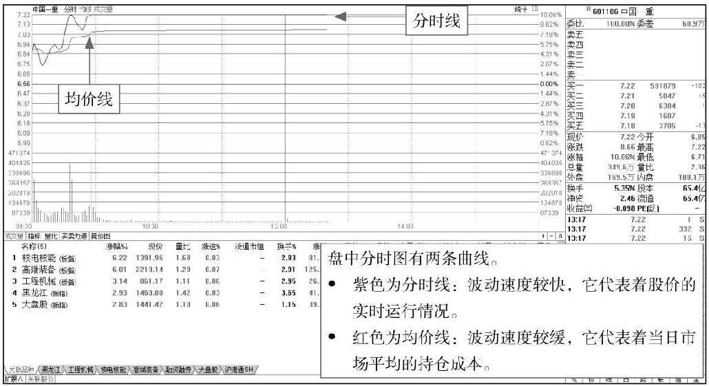 1.2 破解K线的奥秘