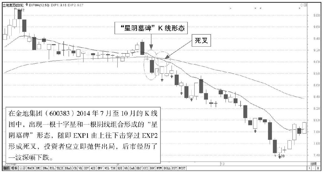 6.2 均线型指标实战解析