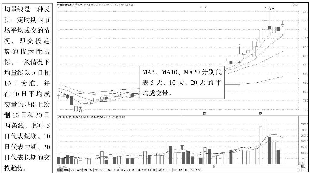 6.3 成交量类指标实战解析