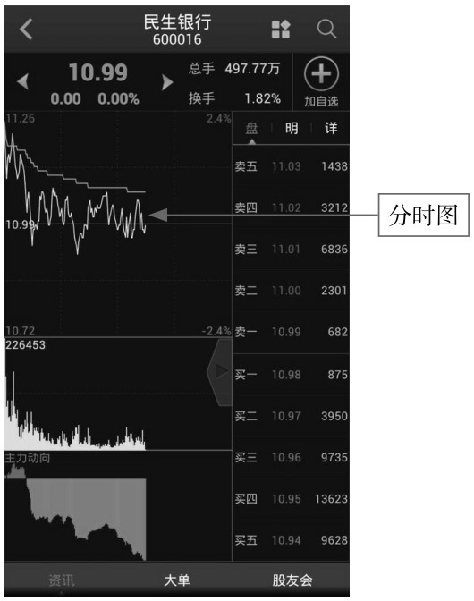 2.1 功能全面，使用App应用看K线