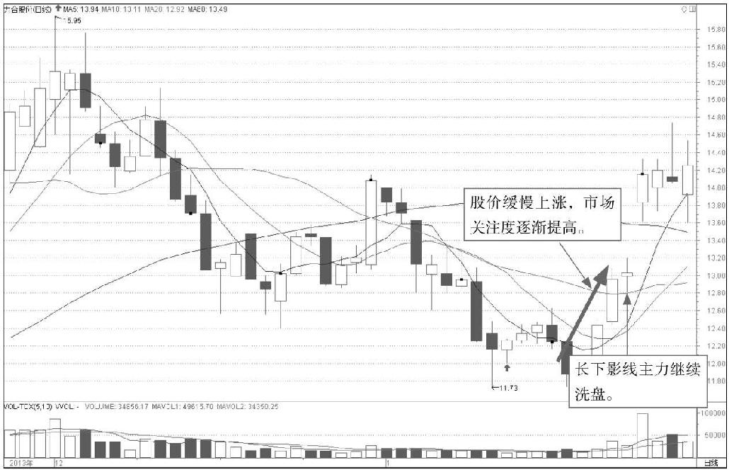 1.3 运用K线的注意事项