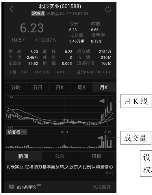 2.1 功能全面，使用App应用看K线