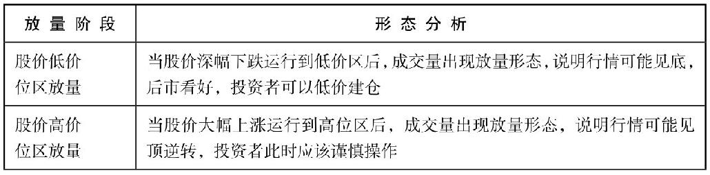 8.1 透析成交量的奥秘