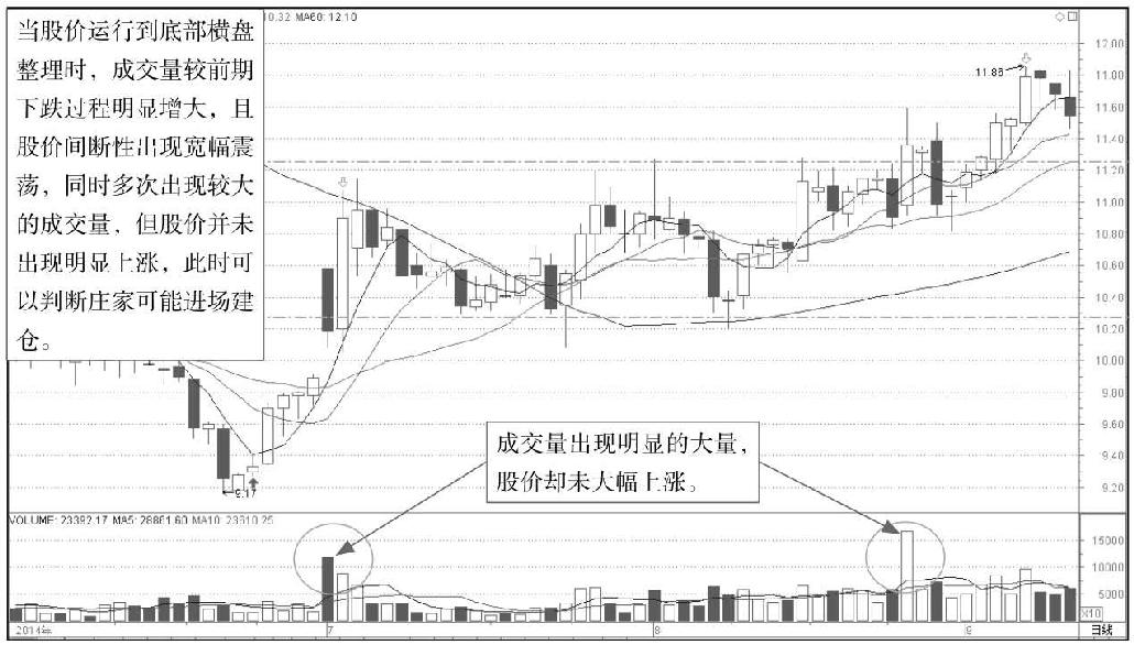 9.2 从庄看盘：识别主力盘面