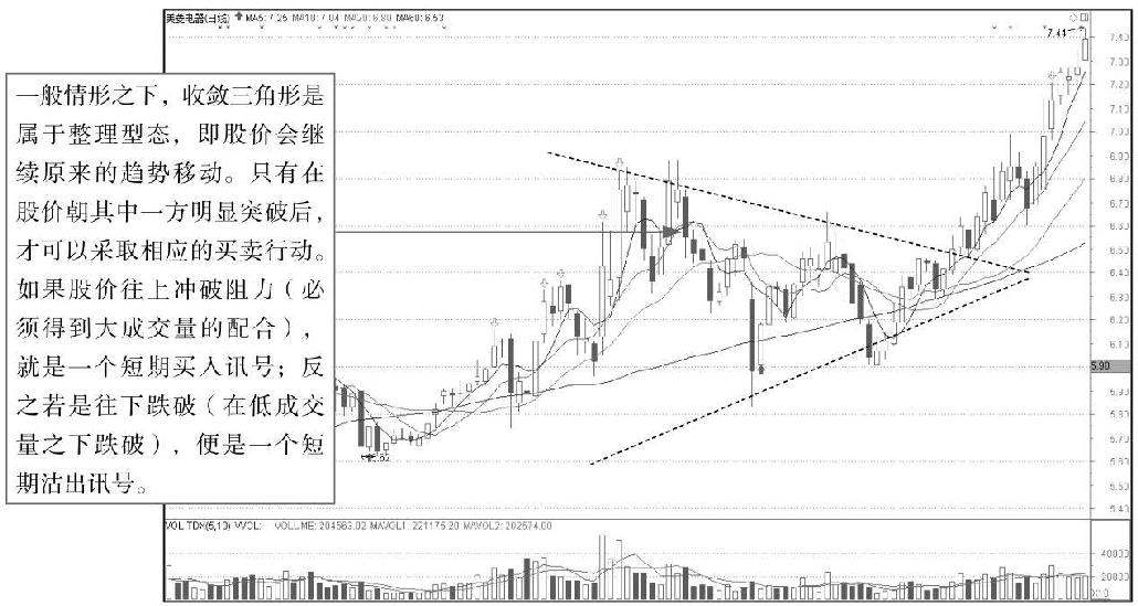 4.4 横盘整理K线组合形态