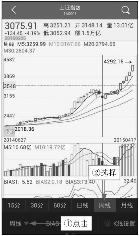 2.1 功能全面，使用App应用看K线