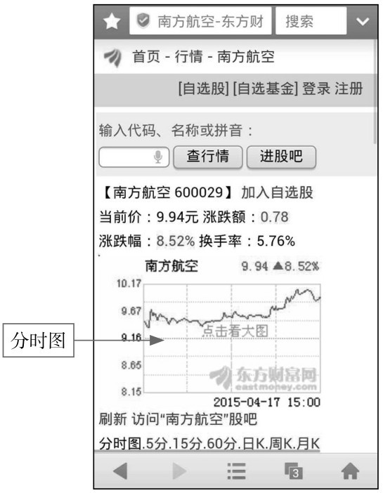 2.2 简单快捷，通过WAP网站看K线