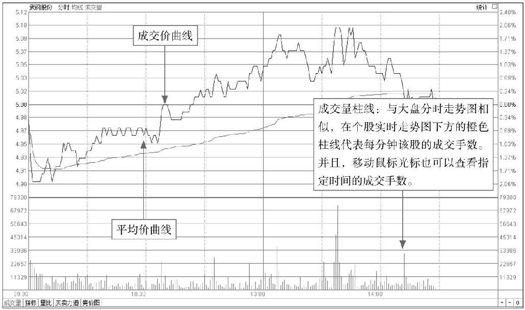 1.2 破解K线的奥秘