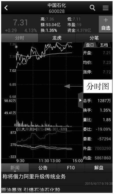 2.1 功能全面，使用App应用看K线