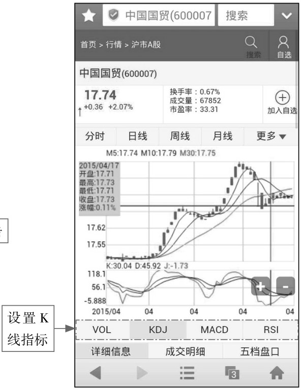 2.2 简单快捷，通过WAP网站看K线