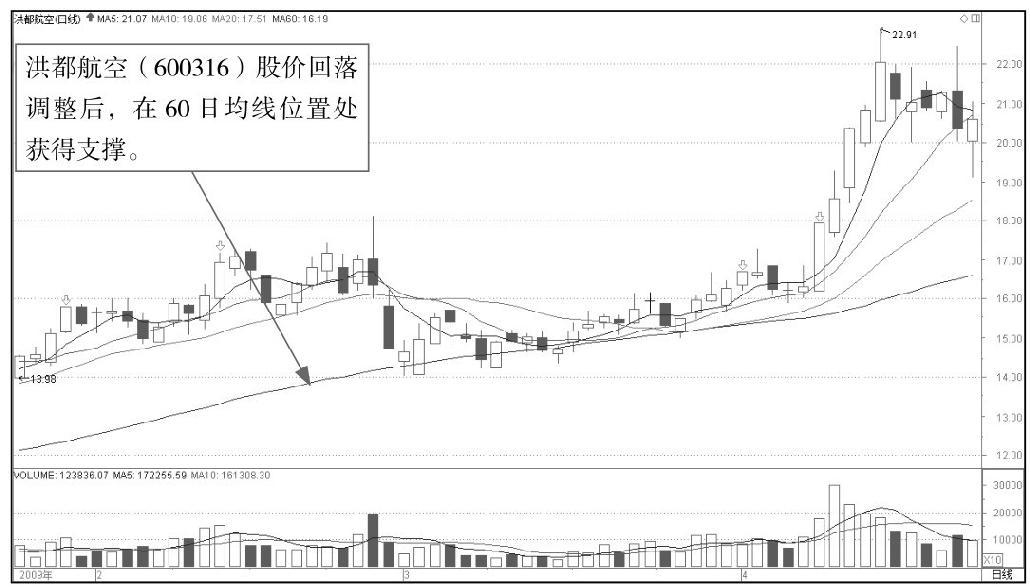 9.2 从庄看盘：识别主力盘面