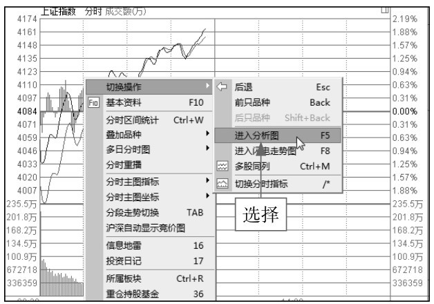 1.2 破解K线的奥秘