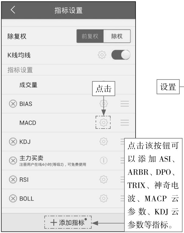 2.1 功能全面，使用App应用看K线