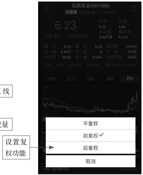 2.1 功能全面，使用App应用看K线