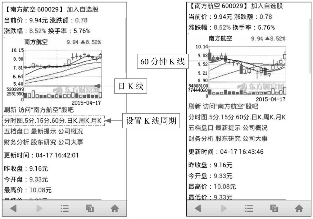 2.2 简单快捷，通过WAP网站看K线