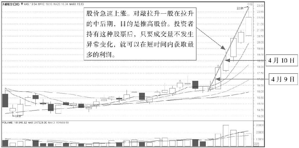 9.2 从庄看盘：识别主力盘面