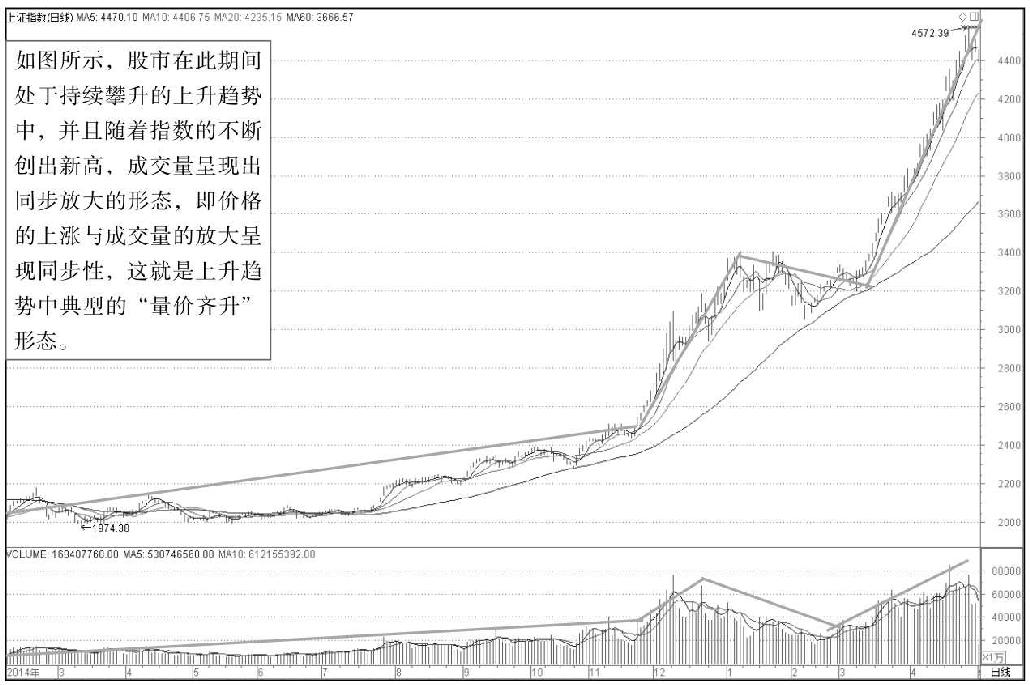 10.2 6大K线操盘理论