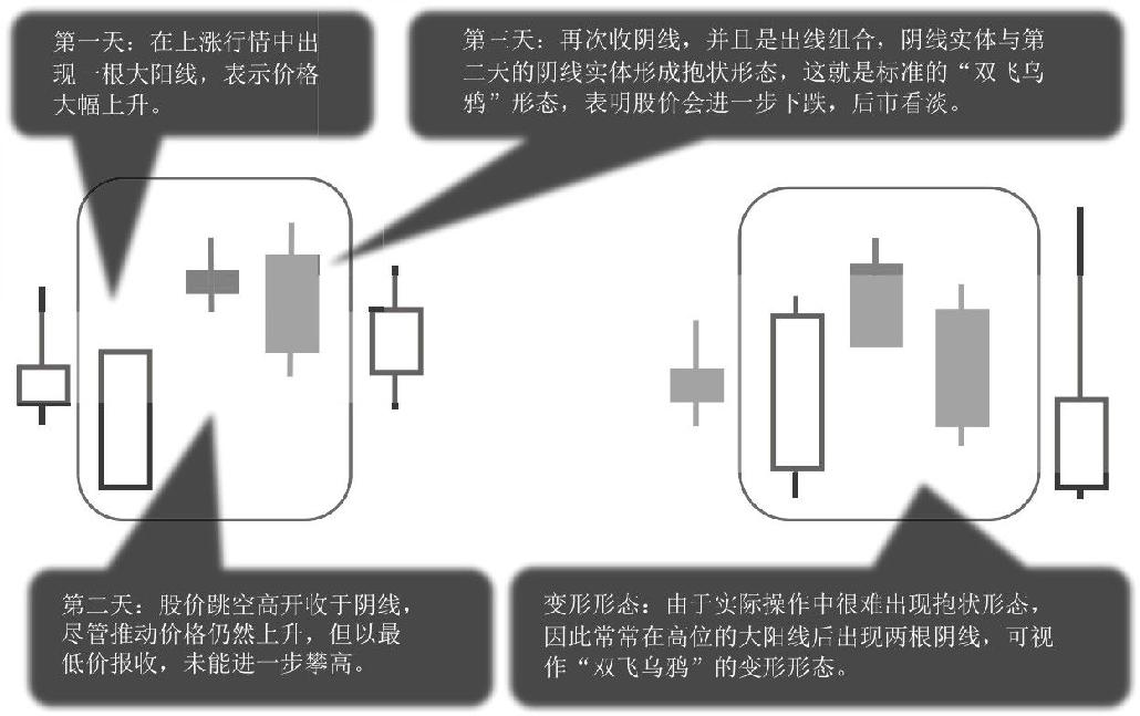 5.2 K线图中的起跌信号