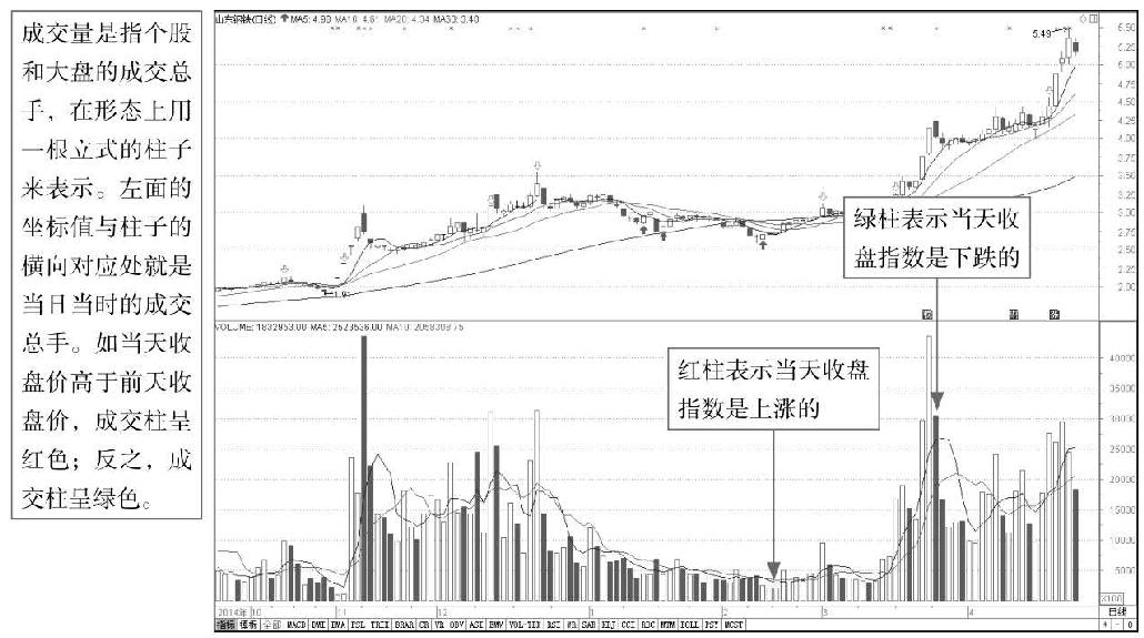 6.3 成交量类指标实战解析