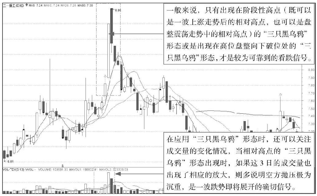 4.1 解析经典K线组合