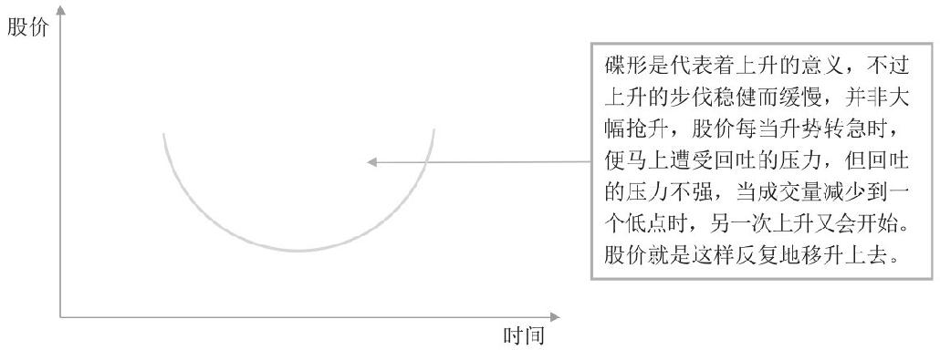 4.4 横盘整理K线组合形态