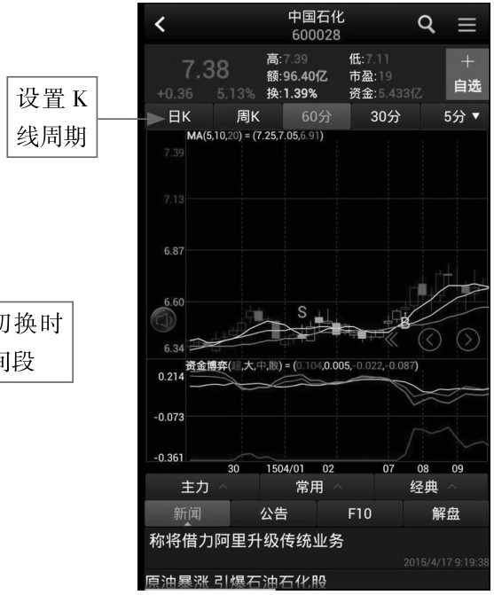 2.1 功能全面，使用App应用看K线