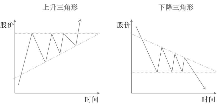 4.4 横盘整理K线组合形态