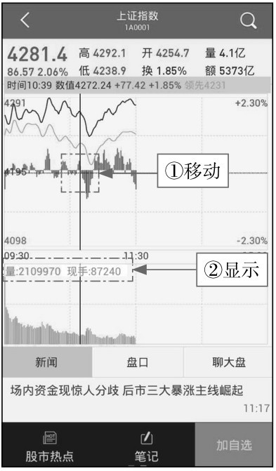 2.1 功能全面，使用App应用看K线