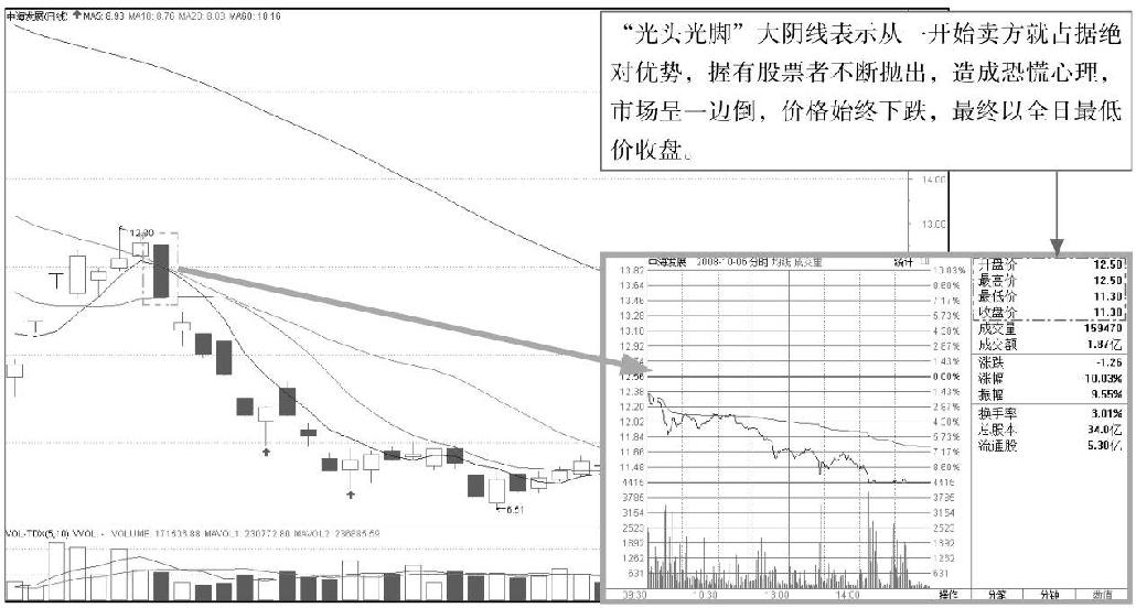 3.1 单根K线的基本形态分析