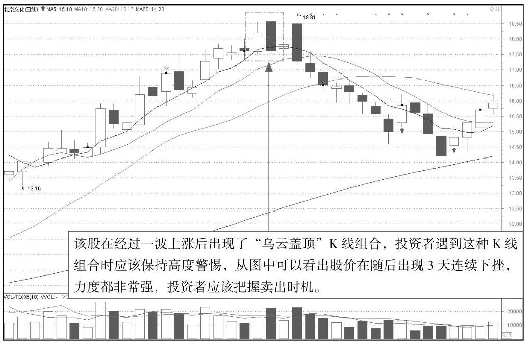 5.2 K线图中的起跌信号