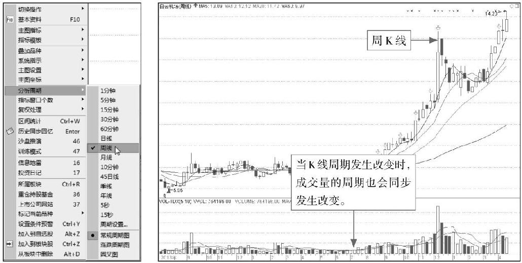 1.2 破解K线的奥秘