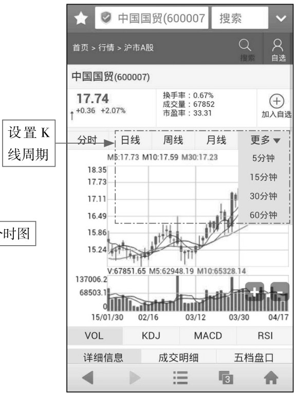 2.2 简单快捷，通过WAP网站看K线