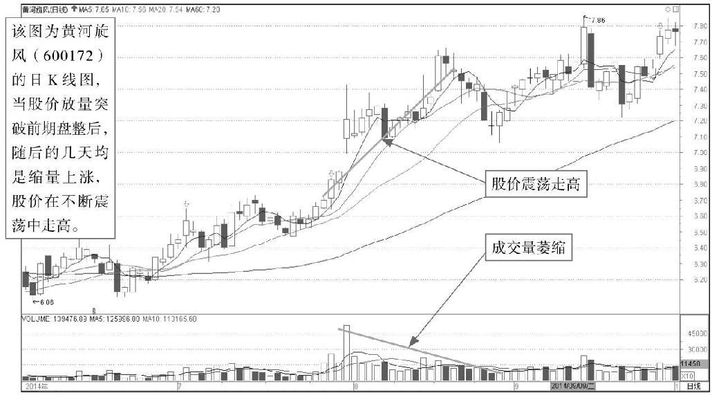 8.2 从成交量观察K线形态走势