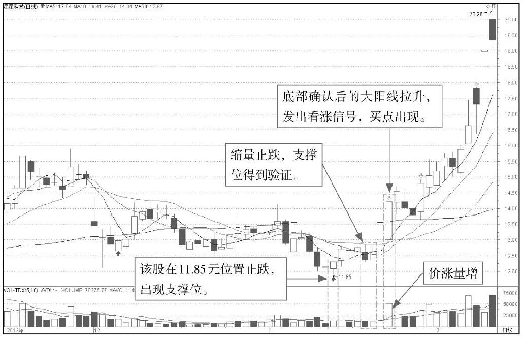 1.3 运用K线的注意事项