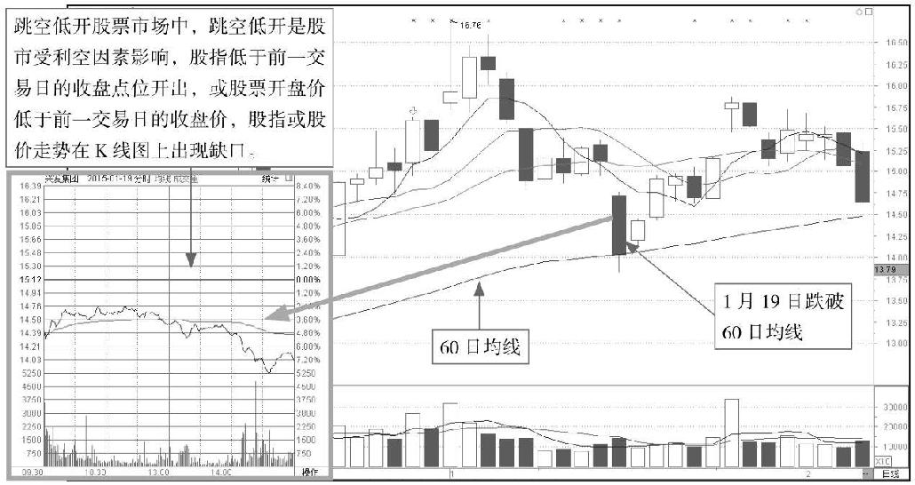 9.2 从庄看盘：识别主力盘面