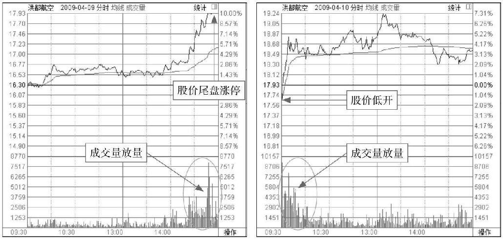 9.2 从庄看盘：识别主力盘面