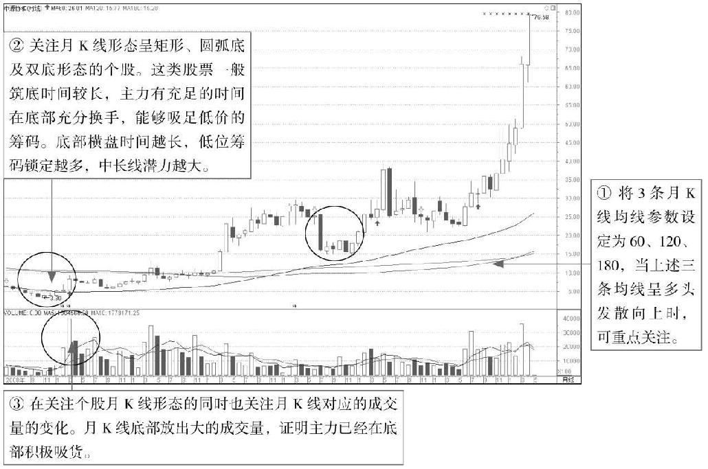 10.3 K线图操盘策略