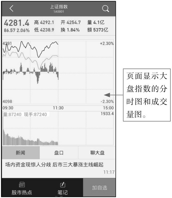 2.1 功能全面，使用App应用看K线