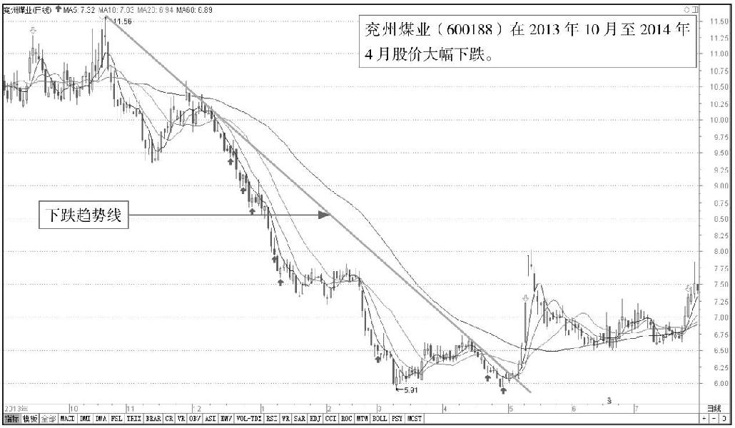 7.1 利用趋势线分析K线图