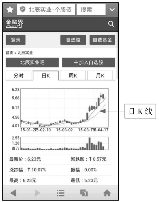 2.2 简单快捷，通过WAP网站看K线