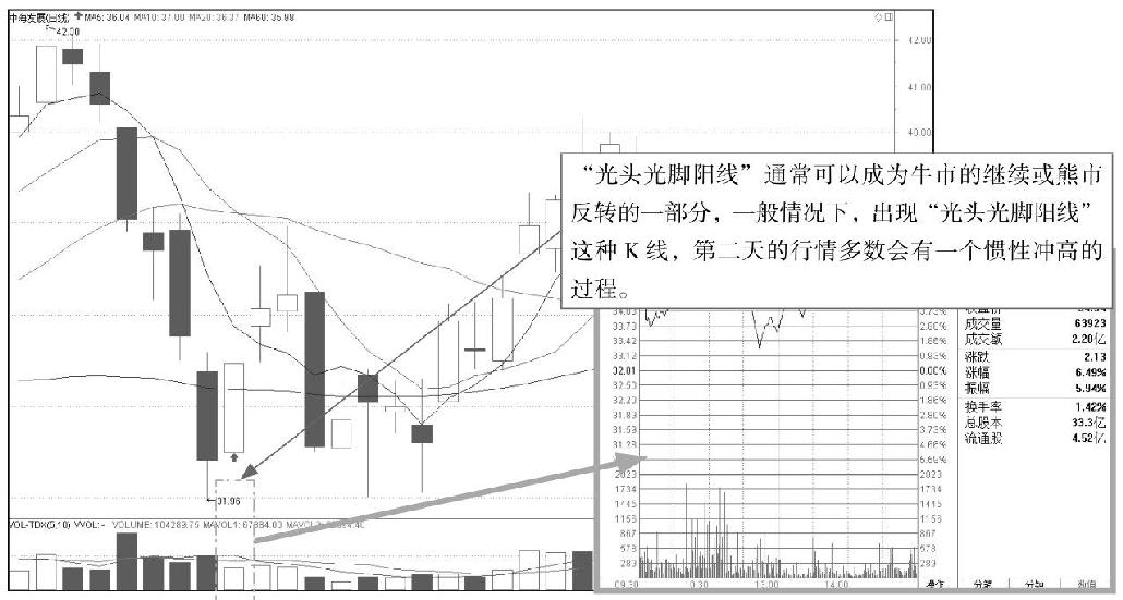 3.1 单根K线的基本形态分析