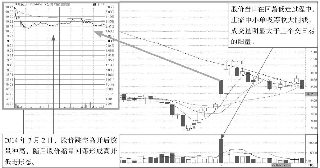 9.2 从庄看盘：识别主力盘面