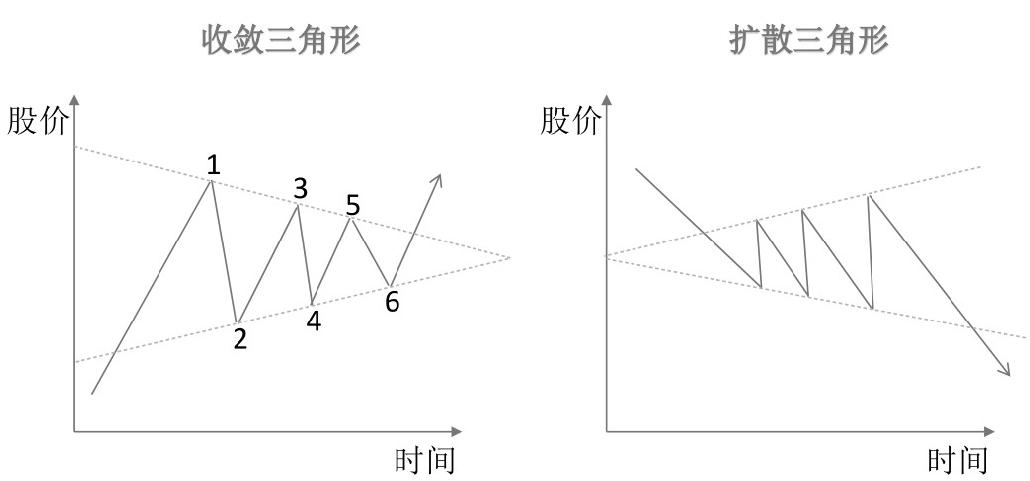 4.4 横盘整理K线组合形态