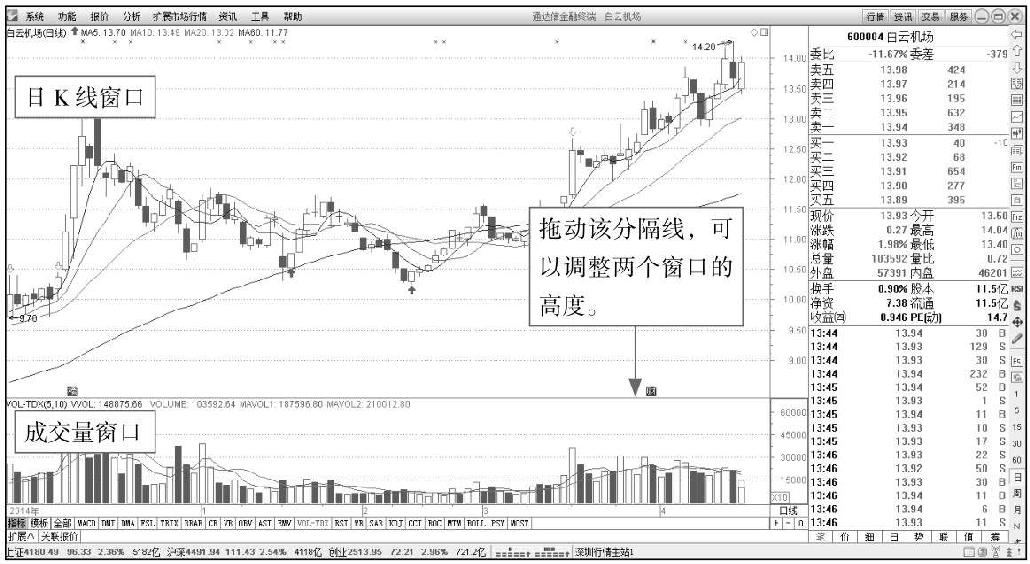 1.2 破解K线的奥秘