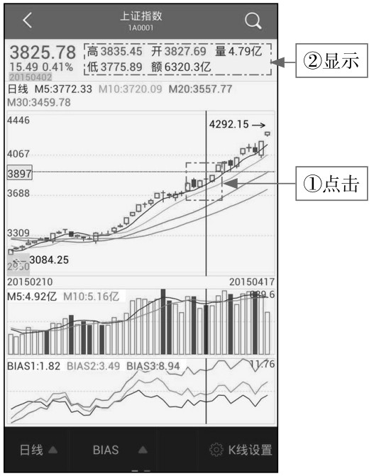 2.1 功能全面，使用App应用看K线