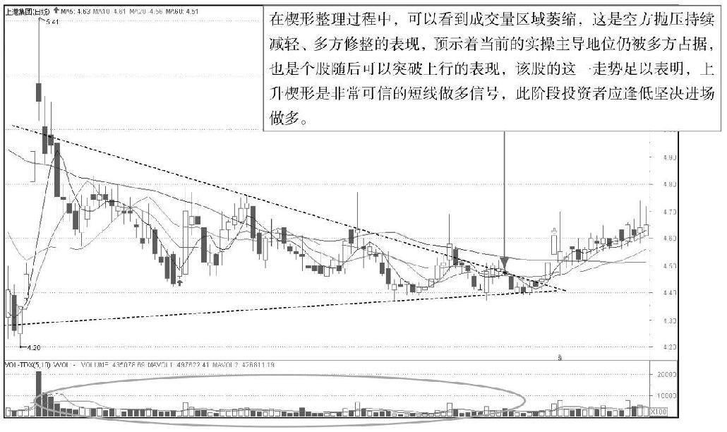 4.4 横盘整理K线组合形态