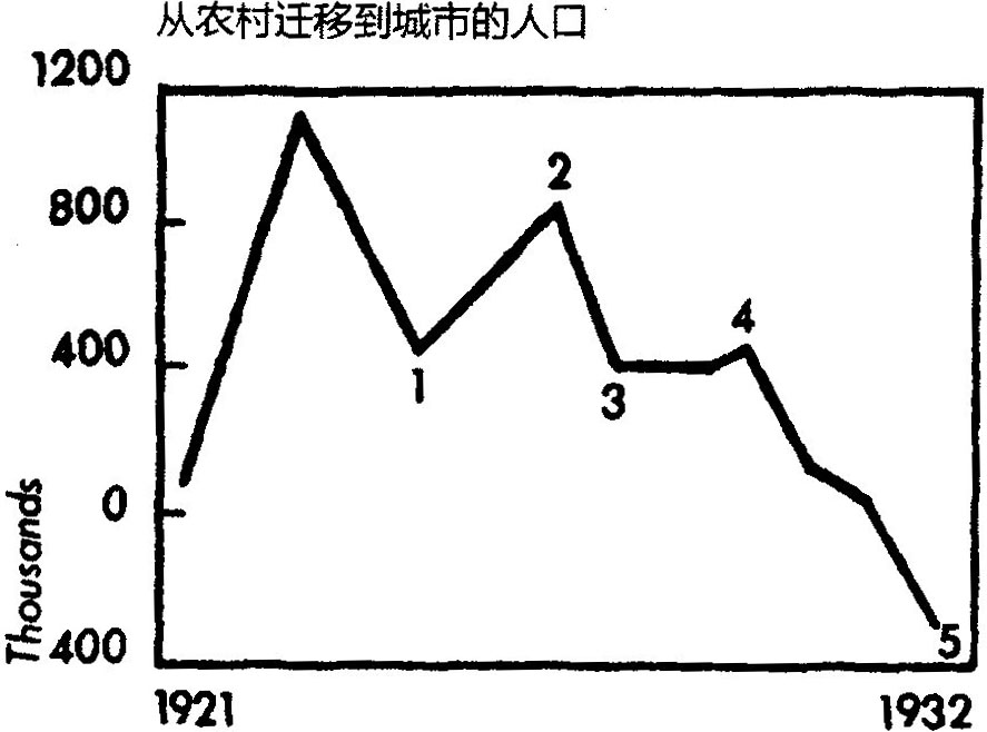 十一、其他领域中的波浪理论