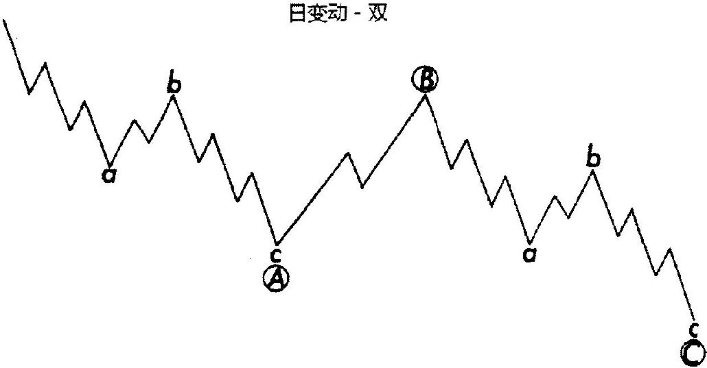 五、延伸浪